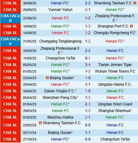 Nhận định Henan FC vs Meizhou Hakka 19h00 ngày 197 (VĐQG Trung Quốc) 2