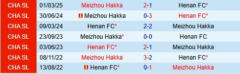 Nhận định Henan FC vs Meizhou Hakka 19h00 ngày 197 (VĐQG Trung Quốc) 1