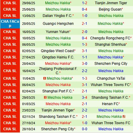 Nhận định Henan FC vs Meizhou Hakka 19h00 ngày 197 (VĐQG Trung Quốc) 3