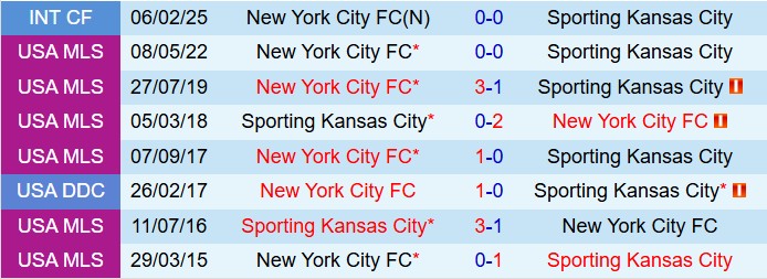 Nhận định Sporting Kansas vs New York City FC 7h30 ngày 207 (Nhà nghề Mỹ 2025) 1