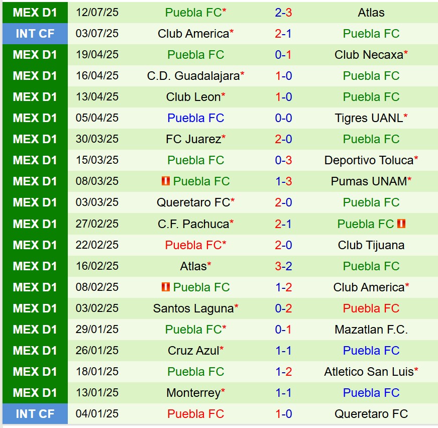 Nhận định Mazatlan vs Puebla 10h00 ngày 197 (VĐQG Mexico) 3 Nhận định Mazatlan vs Puebla 10h00 ngày 197 (VĐQG Mexico) 3