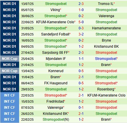 Nhận định Molde vs Stromsgodset 21h00 ngày 197 (VĐQG Na Uy 2025) 3