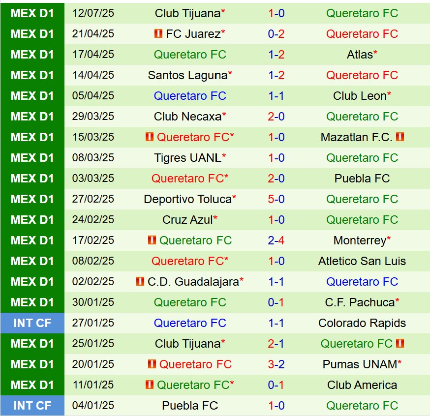 Nhận định Necaxa vs Queretaro 8h00 ngày 197 (VĐQG Mexico) 3 Nhận định Necaxa vs Queretaro 8h00 ngày 197 (VĐQG Mexico) 3