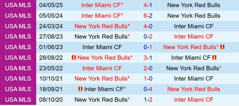 Nhận định New York Red Bulls vs Inter Miami 6h30 ngày 207 (Nhà nghề Mỹ 2025) 1