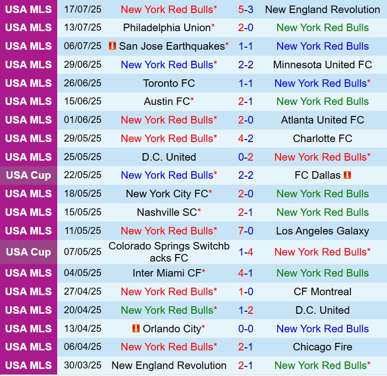 Nhận định New York Red Bulls vs Inter Miami 6h30 ngày 207 (Nhà nghề Mỹ 2025) 2