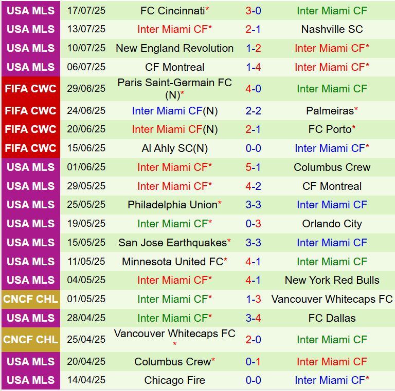 Nhận định New York Red Bulls vs Inter Miami 6h30 ngày 207 (Nhà nghề Mỹ 2025) 3