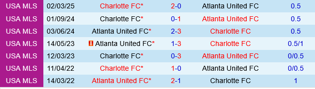 Atlanta vs Charlotte