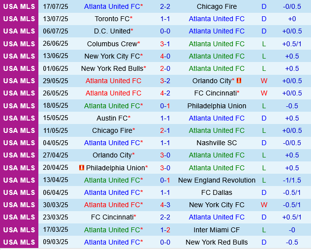 Atlanta vs Charlotte