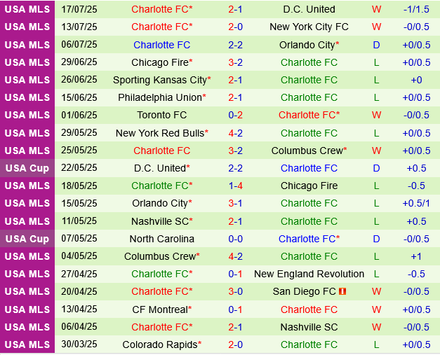 Atlanta vs Charlotte
