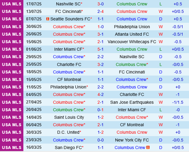 Columbus Crew vs DC United