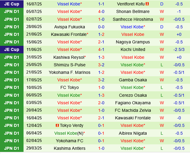 Fagiano Okayama vs Vissel Kobe