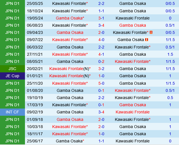 Gamba Osaka vs Kawasaki Frontale