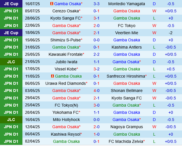 Gamba Osaka vs Kawasaki Frontale