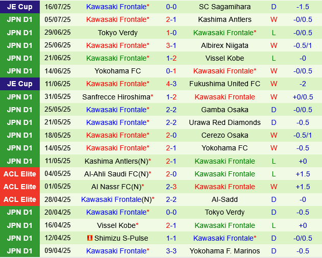 Gamba Osaka vs Kawasaki Frontale