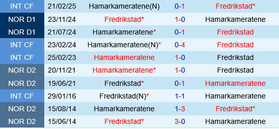 HamKam vs Fredrikstad