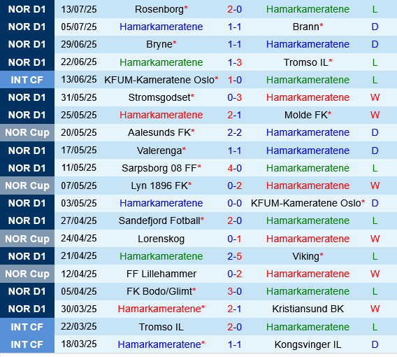 HamKam vs Fredrikstad