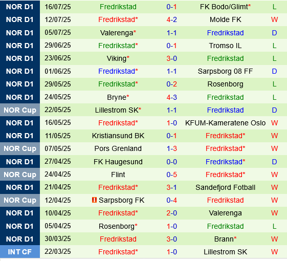 HamKam vs Fredrikstad