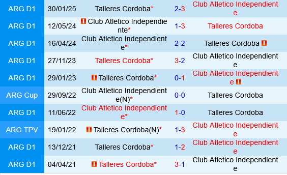 Independiente vs Talleres