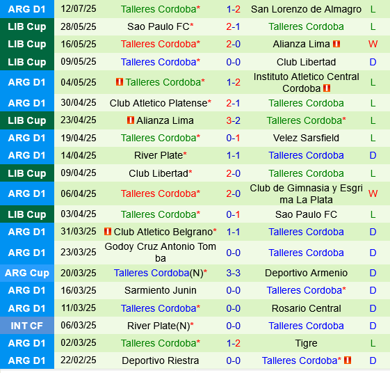 Independiente vs Talleres