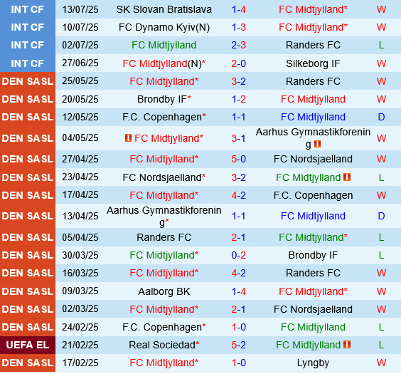 Midtjylland vs Odense