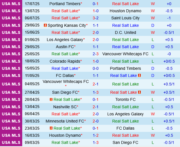 Real Salt Lake vs Cincinnati