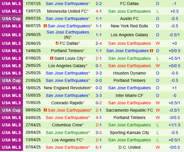 Seattle Sounders vs San Jose Earthquakes Seattle Sounders vs San Jose Earthquakes