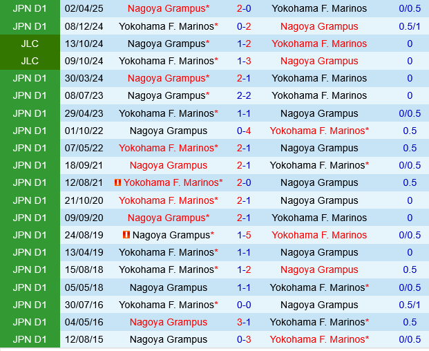 Yokohama Marinos vs Nagoya Grampus Yokohama Marinos vs Nagoya Grampus