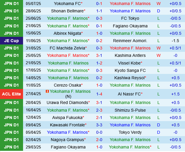 Yokohama Marinos vs Nagoya Grampus Yokohama Marinos vs Nagoya Grampus
