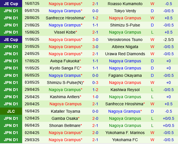 Yokohama Marinos vs Nagoya Grampus Yokohama Marinos vs Nagoya Grampus