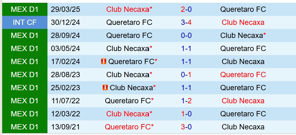 Nhận định Necaxa vs Queretaro 8h00 ngày 197 (VĐQG Mexico) 1 Nhận định Necaxa vs Queretaro 8h00 ngày 197 (VĐQG Mexico) 1