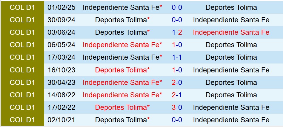 Nhận định Tolima vs Santa Fe 8h10 ngày 197 (VĐQG Colombia) 1
