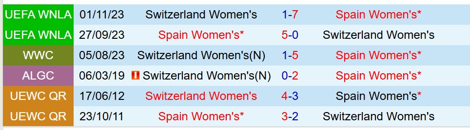 Nu Thuy Si vs Nu Tay Ban Nha