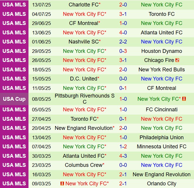 Nhận định Sporting Kansas vs New York City FC 7h30 ngày 207 (Nhà nghề Mỹ 2025) 3