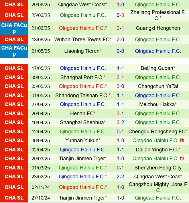Nhận định Shenzhen Peng City vs Qingdao Hainiu 18h35 ngày 197 (VĐQG Trung Quốc 2025) 3