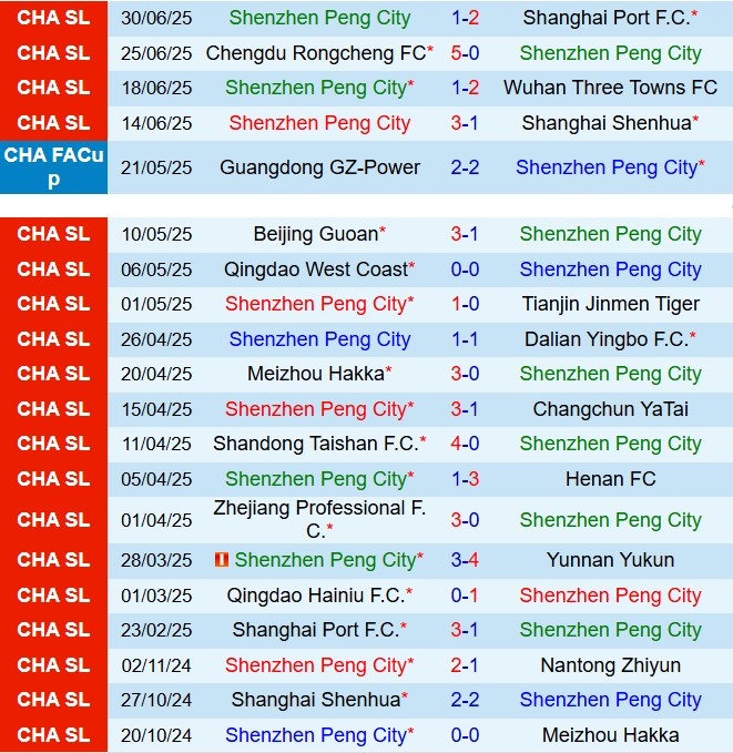 Nhận định Shenzhen Peng City vs Qingdao Hainiu 18h35 ngày 197 (VĐQG Trung Quốc 2025) 2