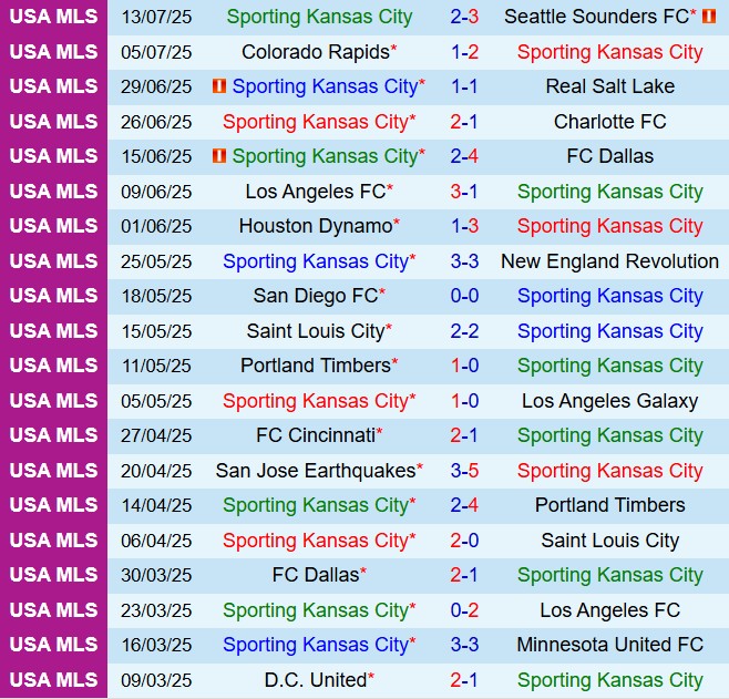 Nhận định Sporting Kansas vs New York City FC 7h30 ngày 207 (Nhà nghề Mỹ 2025) 2