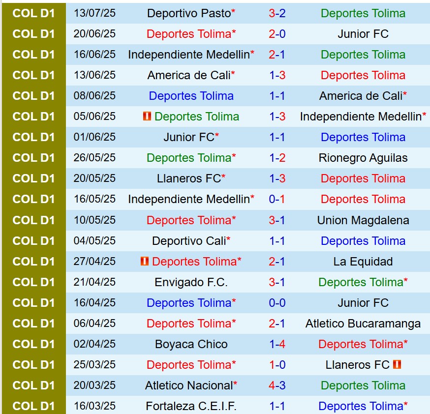 Nhận định Tolima vs Santa Fe 8h10 ngày 197 (VĐQG Colombia) 2