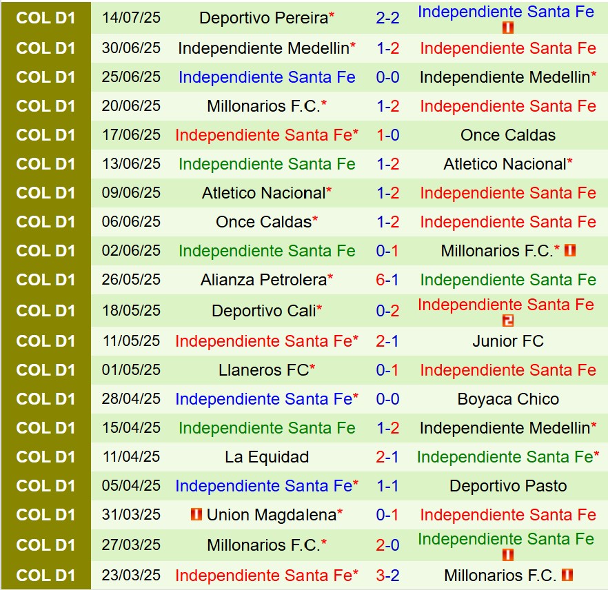 Nhận định Tolima vs Santa Fe 8h10 ngày 197 (VĐQG Colombia) 3