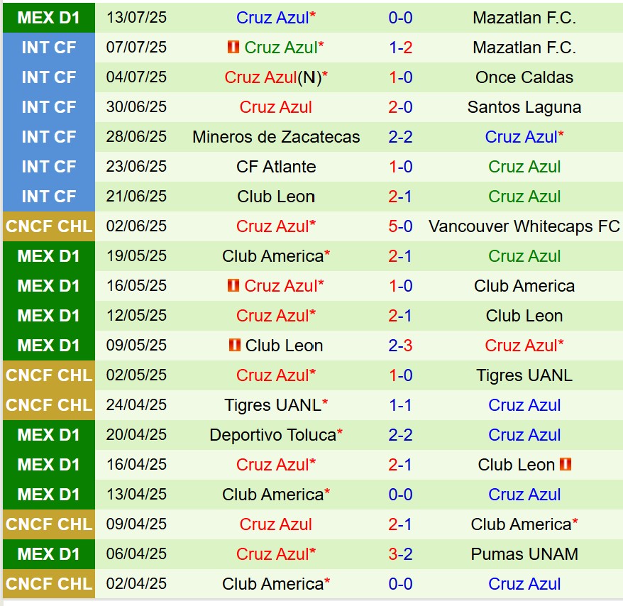 Nhận định Atlas vs Cruz Azul 10h00 ngày 207 (VĐQG Mexico) 3