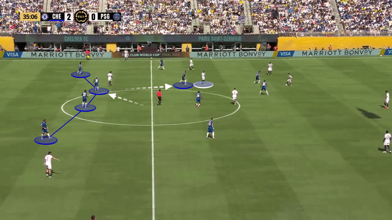 Show diễn trước PSG là ‘chỉ dấu’ về một Chelsea sẵn sàng chinh phục mọi đỉnh cao 3