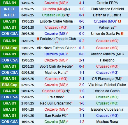 Nhận định Cruzeiro vs Juventude 2h00 ngày 217 (VĐQG Brazil 2025) 2