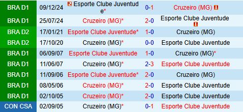 Nhận định Cruzeiro vs Juventude 2h00 ngày 217 (VĐQG Brazil 2025) 1