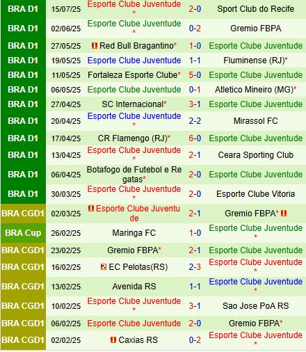 Nhận định Cruzeiro vs Juventude 2h00 ngày 217 (VĐQG Brazil 2025) 3