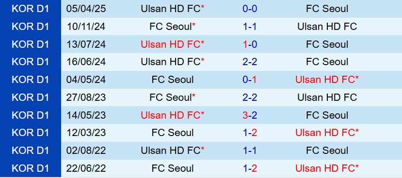 Nhận định FC Seoul vs Ulsan HD 17h00 ngày 207 (VĐQG Hàn Quốc 2025) 1