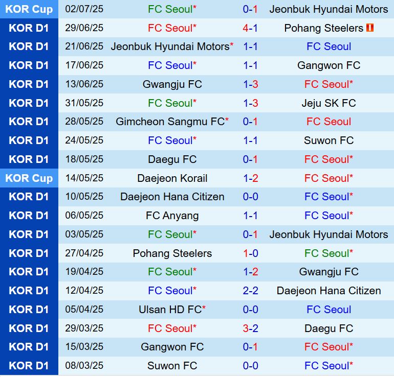 Nhận định FC Seoul vs Ulsan HD 17h00 ngày 207 (VĐQG Hàn Quốc 2025) 2