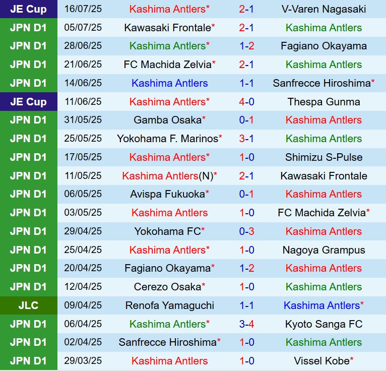 Nhận định Kashima Antlers vs Kashiwa Reysol 16h00 ngày 207 (VĐQG Nhật Bản 2025) 2