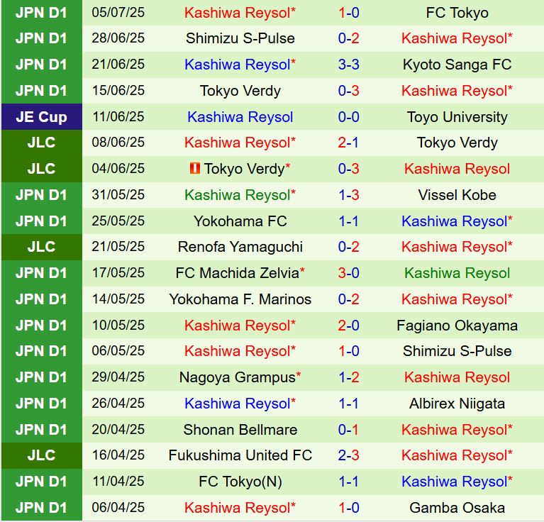 Nhận định Kashima Antlers vs Kashiwa Reysol 16h00 ngày 207 (VĐQG Nhật Bản 2025) 3