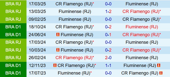 Nhận định Flamengo vs Fluminense 5h30 ngày 217 (VĐQG Brazil 2025) 1