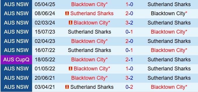 Nhận định Sharks FC vs Blacktown City FC 16h30 ngày 197 (VĐ bang New South Wales 2025) 1