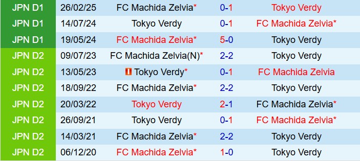 Nhận định Tokyo Verdy vs Machida Zelvia 16h00 ngày 207 (VĐQG Nhật Bản 2025) 1